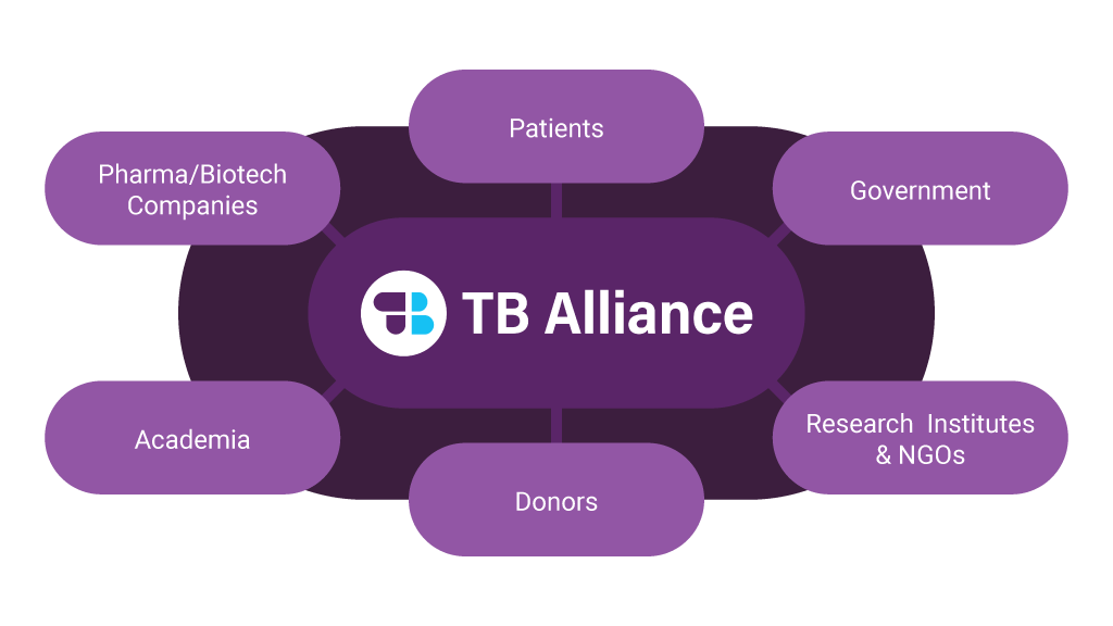 TB-Alliance_PDP-model_mission