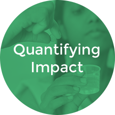 quantifying-impact